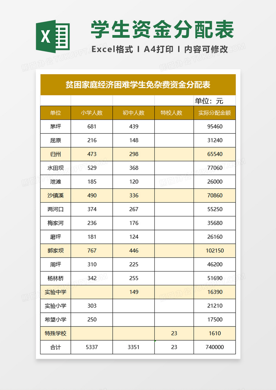 贫困家庭经济困难学生免杂费资金分配表excel模板