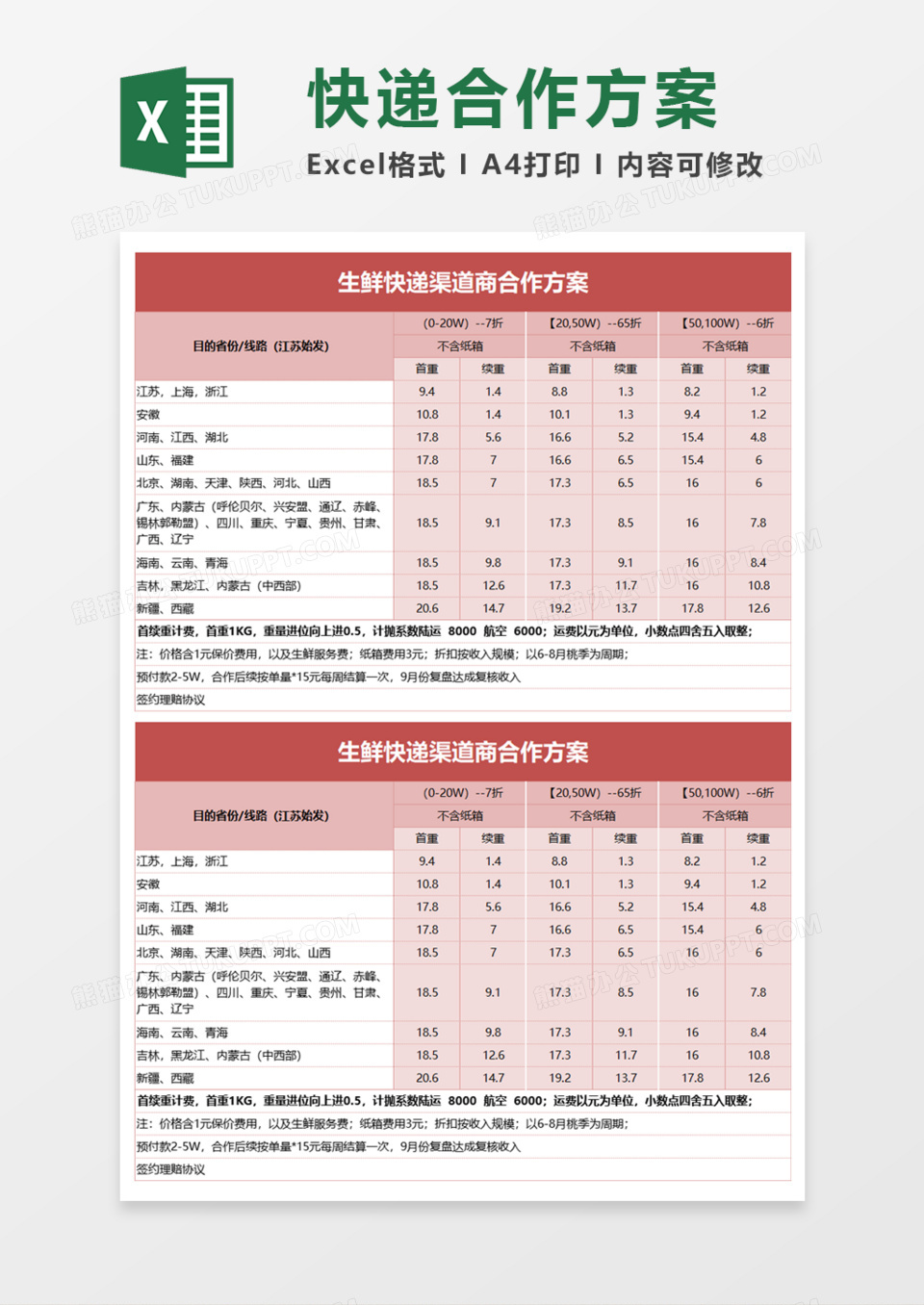 生鲜快递渠道商合作方案Execl模板