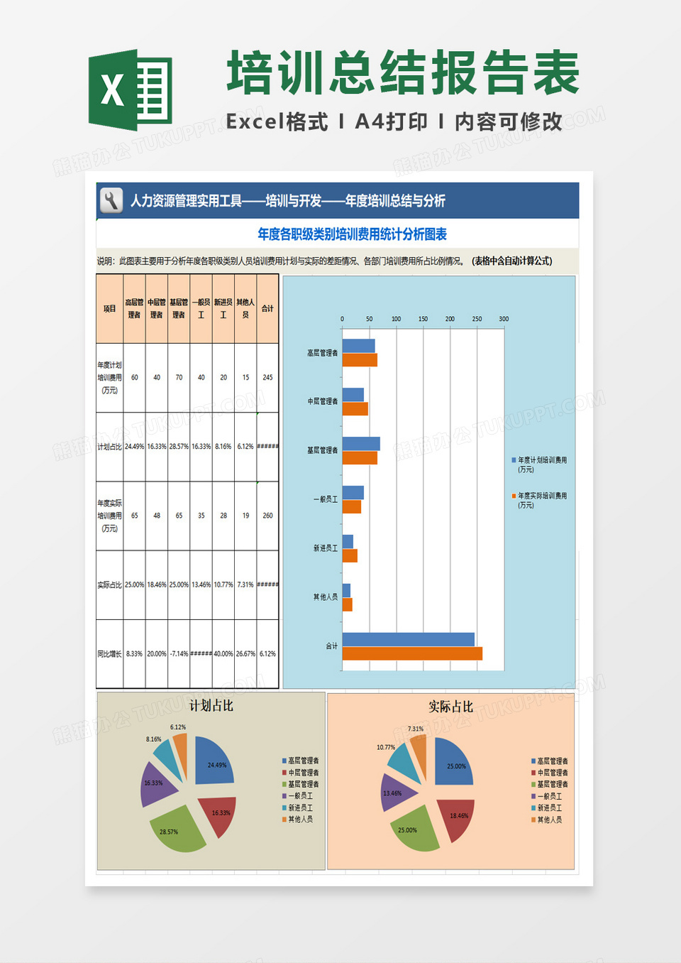 企业年度培训总结与分析excel模板