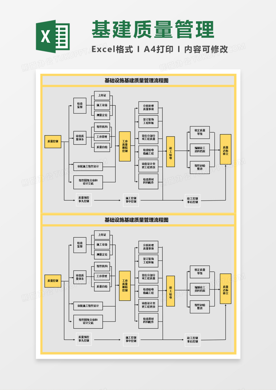 基建质量管理流程图Execl模板