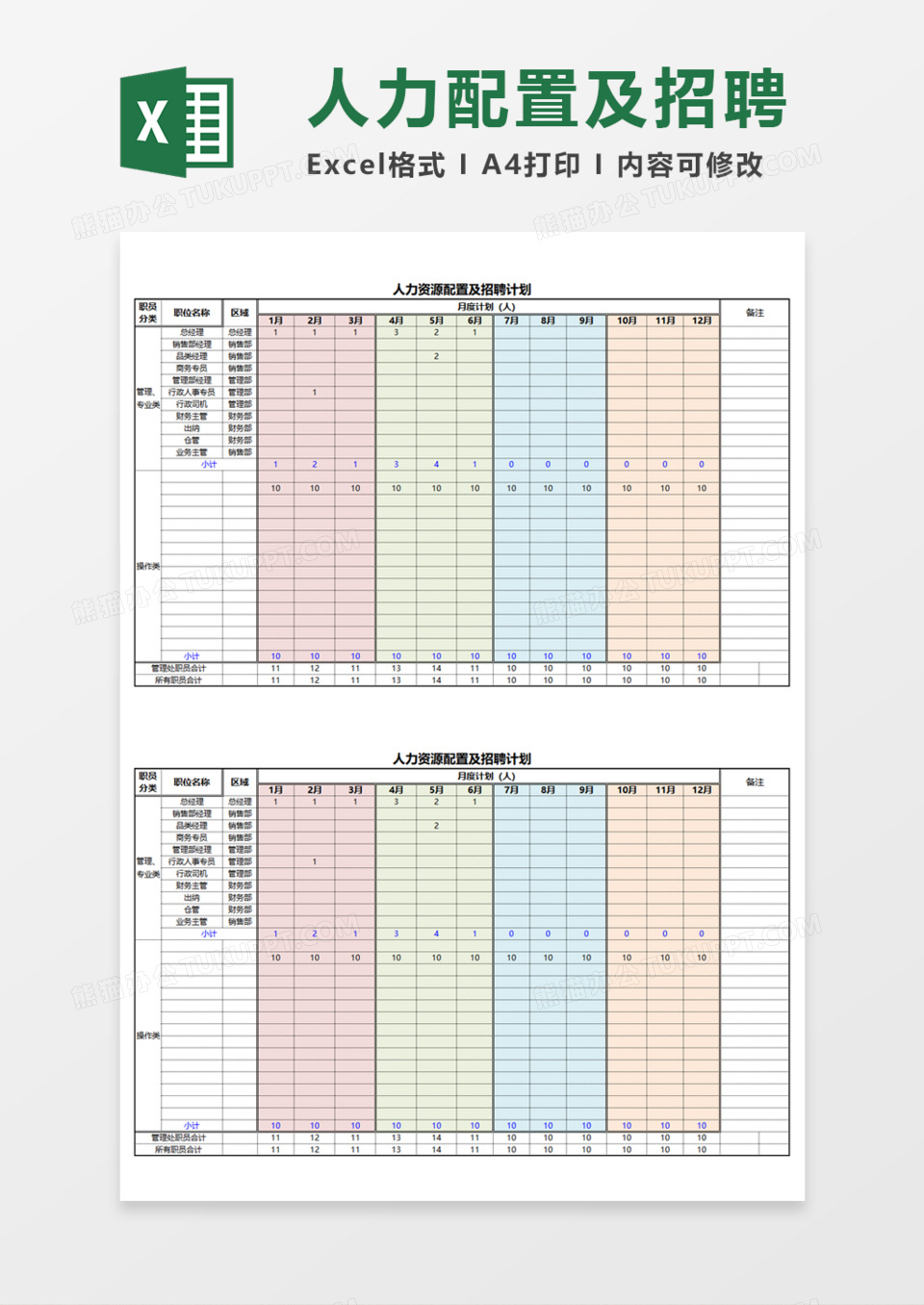 人力资源配置及招聘计划Execl模板