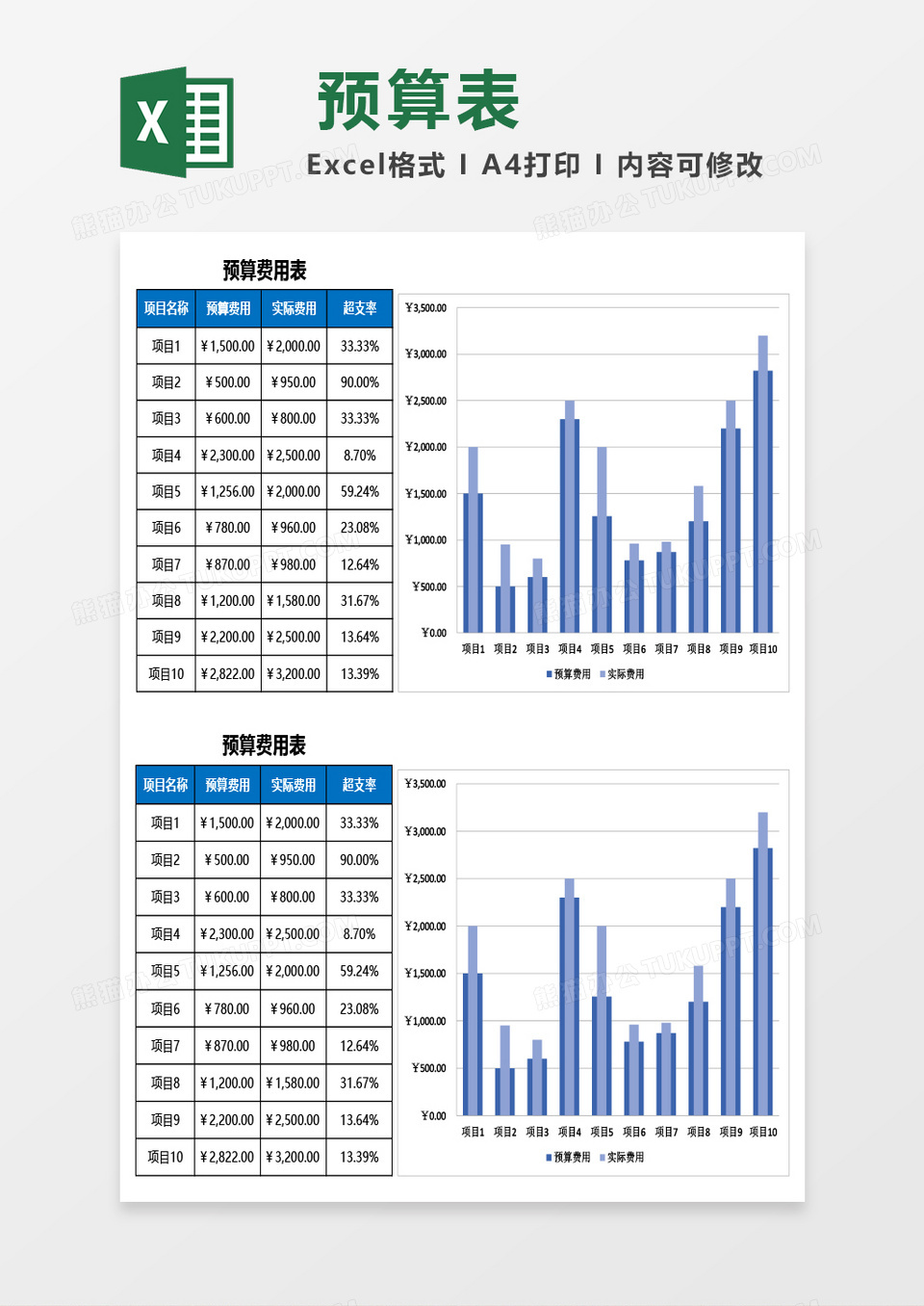 预算费用分析表（含柱状图）Excel模板