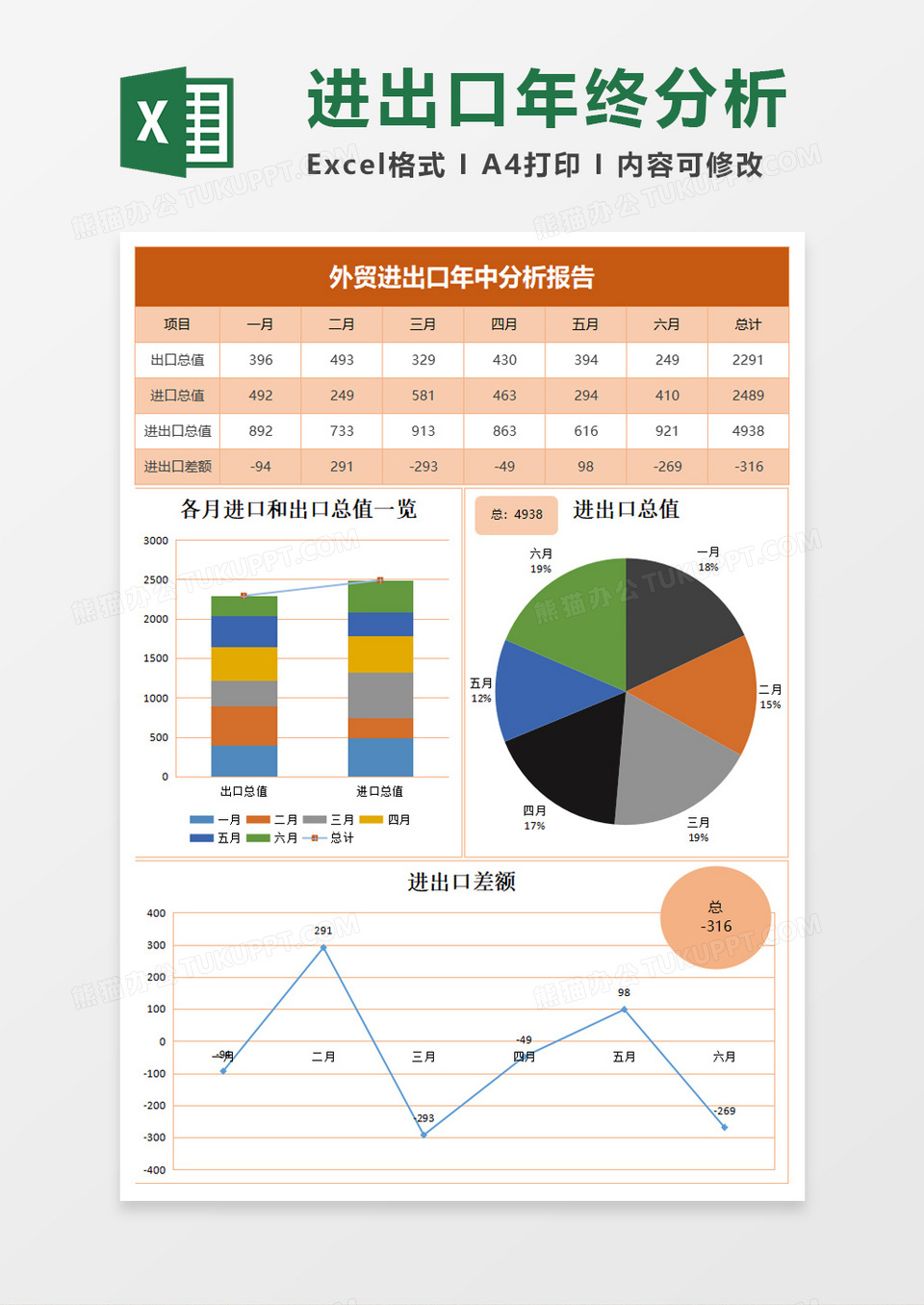 外贸进出口年中数据分析excel模板