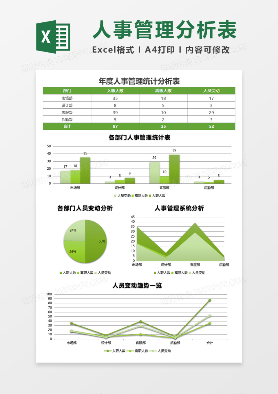 年度人事管理统计分析表execl模板