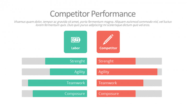 竞争力能力实力对比PPT模板