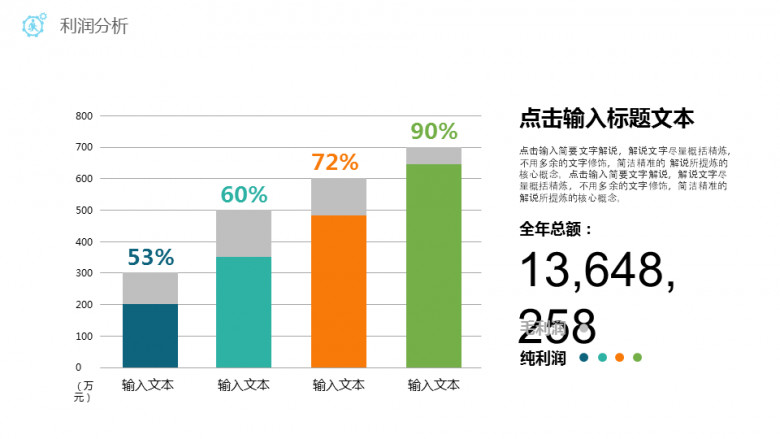 毛利净利利润分析PPT柱形图