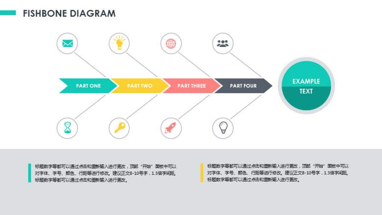 因果分析说明PPT鱼骨图模板