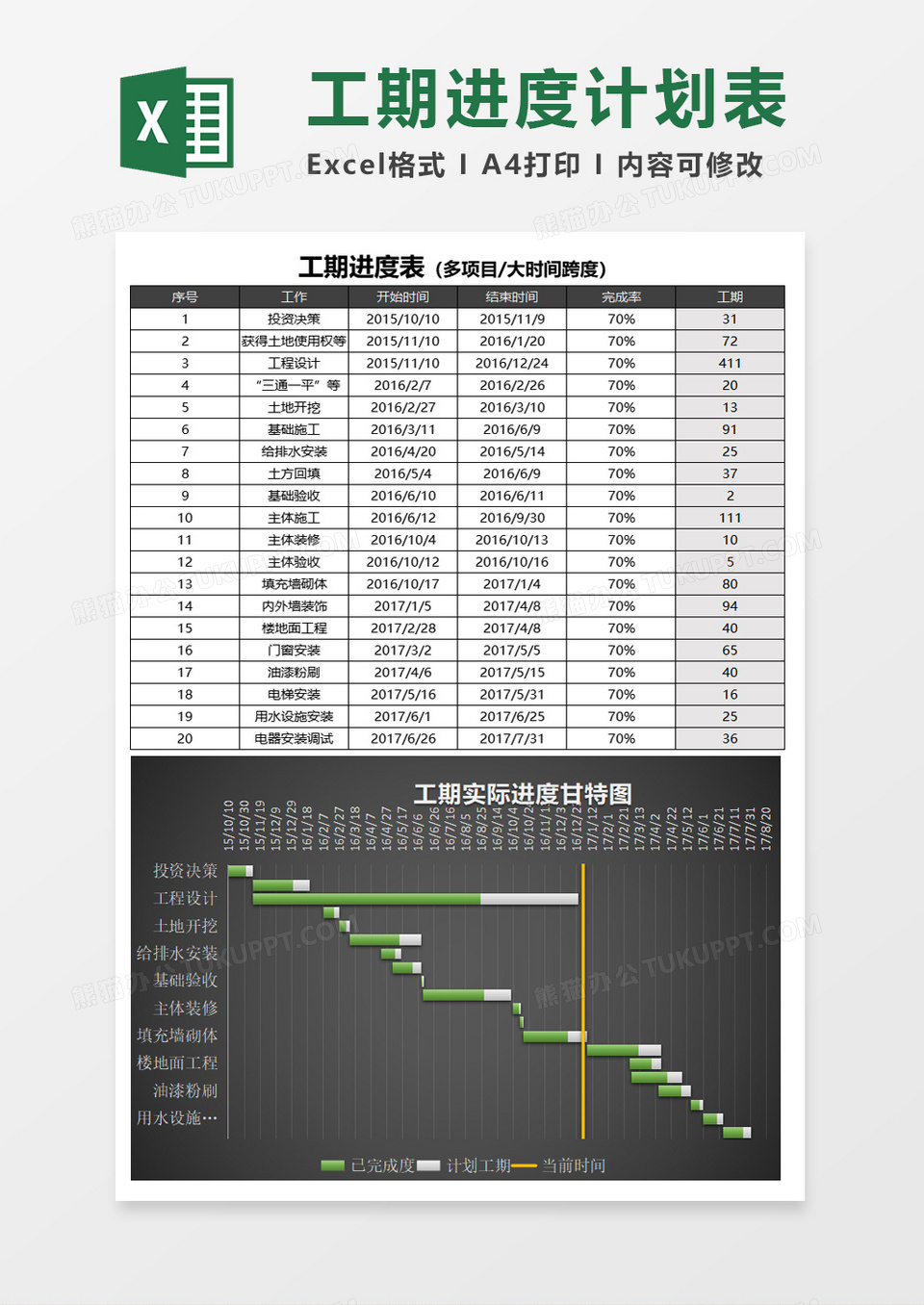 项目工期进度计划甘特图excel模板