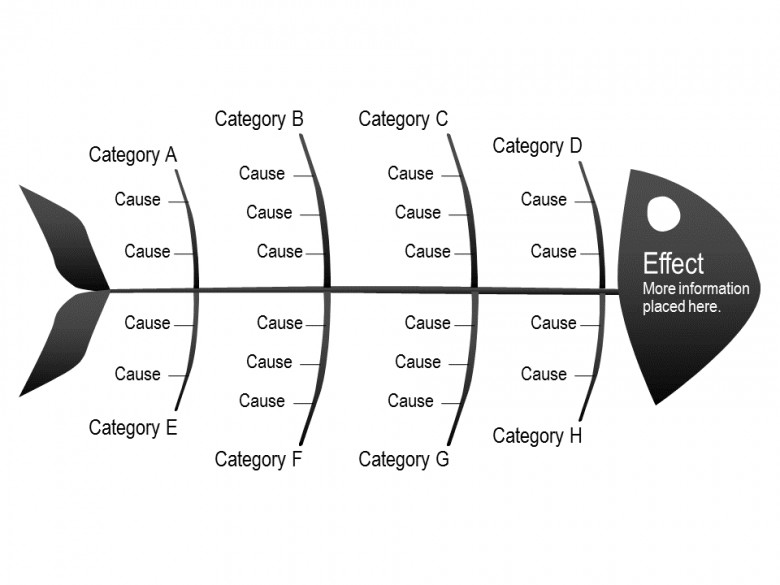 黑色鱼骨原因结果分析图PPT