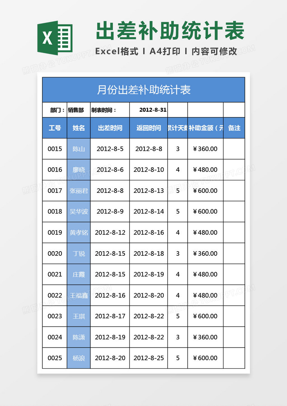 每月出差补助统计表