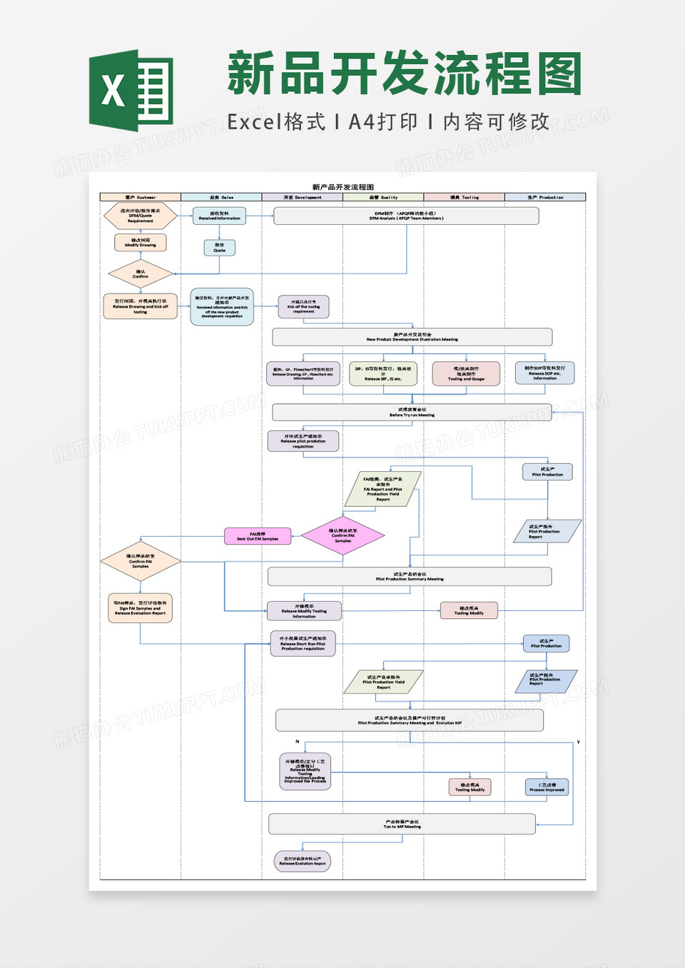 新产品开发流程图excel表格模板