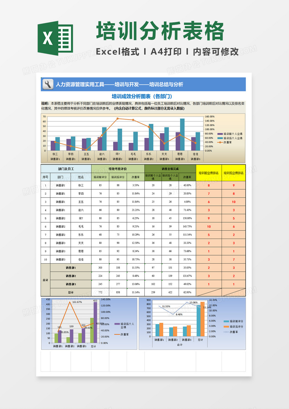 培训总结与分析excel模板