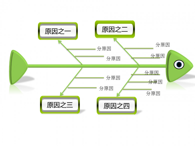 鱼骨图因果分析PPT模板素材