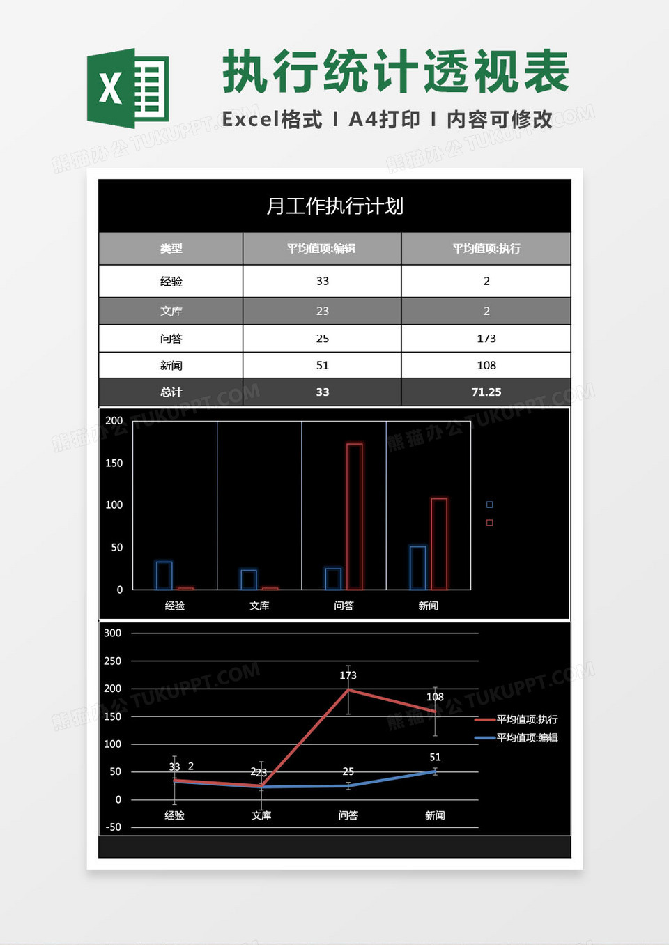 月工作执行统计透视excel表模板