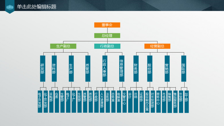 详细的PPT公司组织构架图