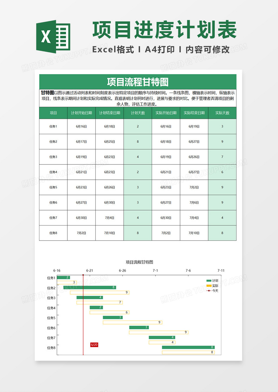 项目流程甘特图excel模板