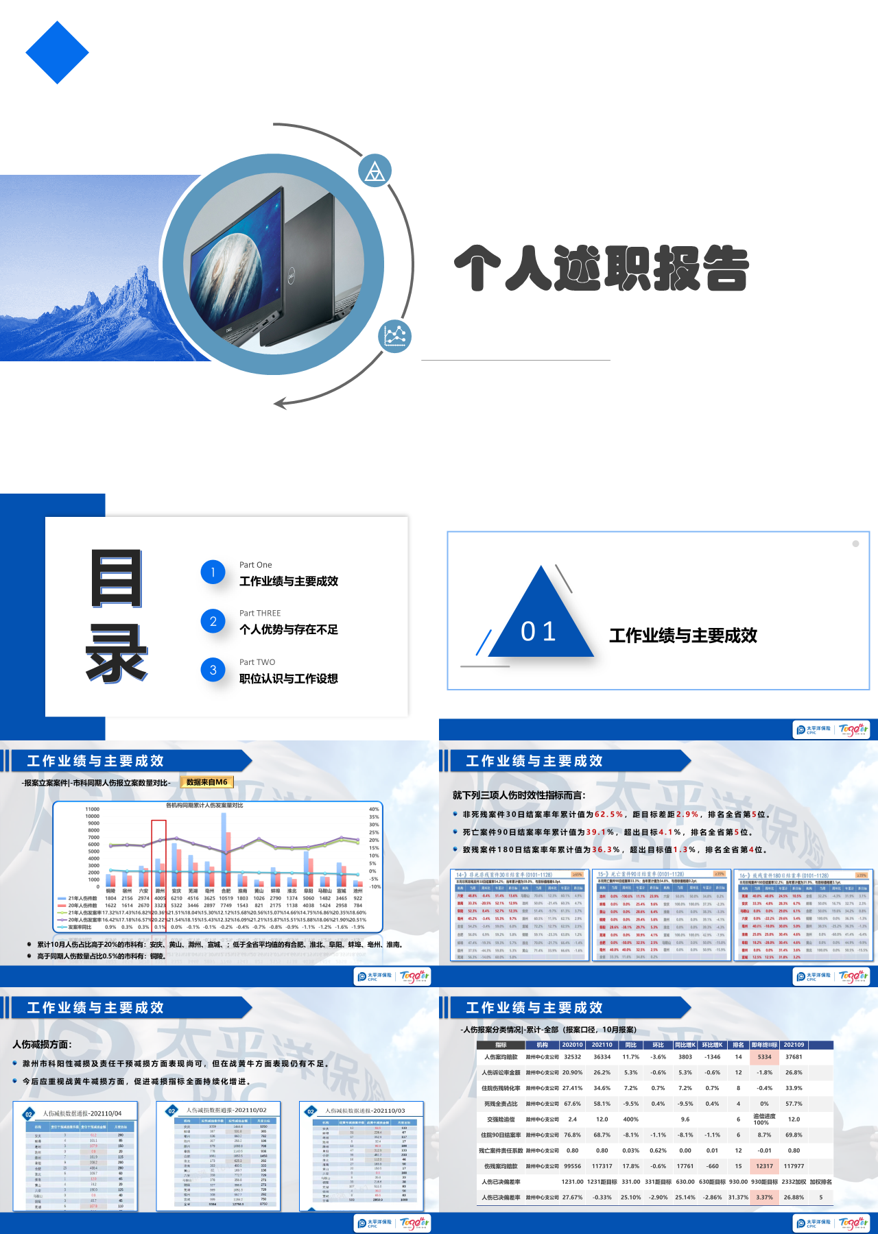 标准动态蓝色太平洋保险个人职位认识述职报告工作汇报