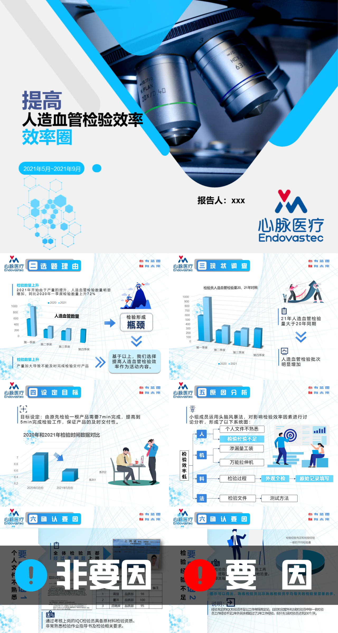 标准动态蓝色医学报告提高人造血管检验效率