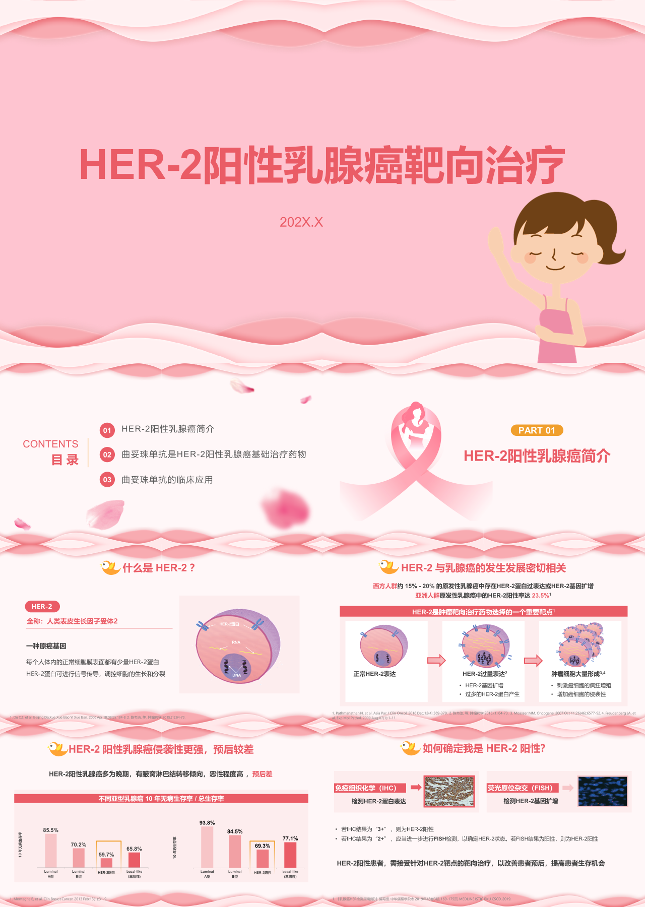 简单动态粉色医学汇报HER2阳性乳腺癌靶向治疗