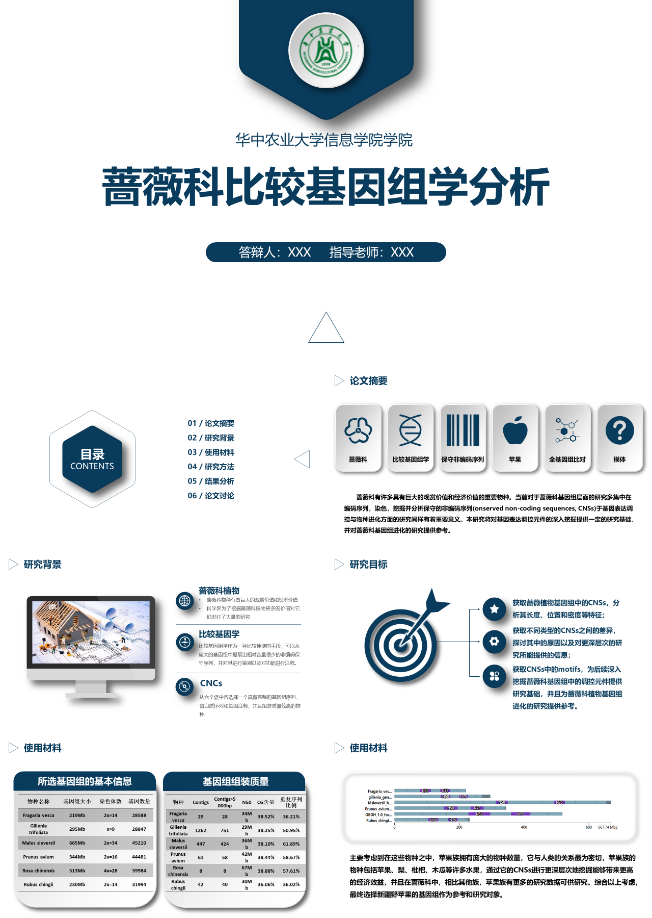 简单动态深蓝色大学生论文答辩蔷薇科比较基因组学分析