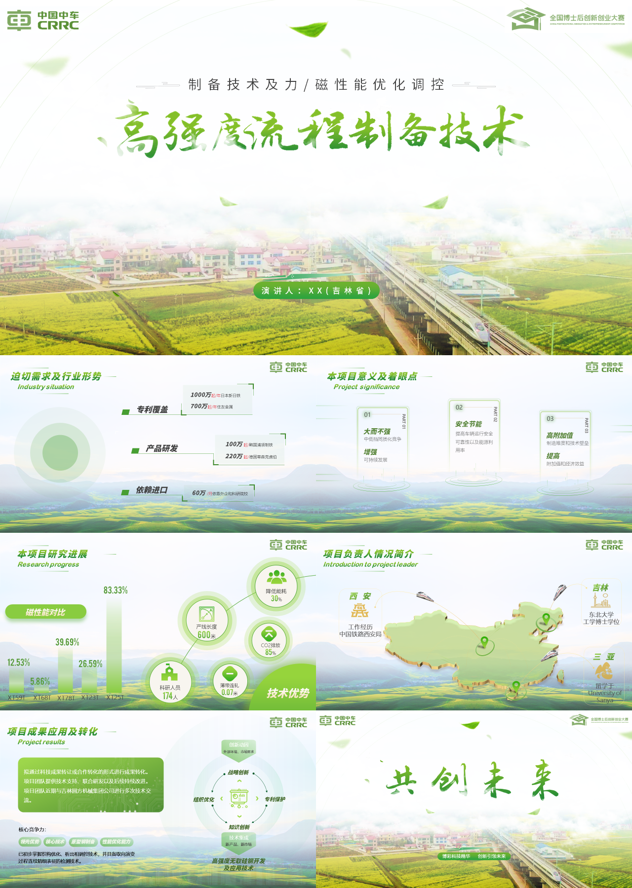 精美动态绿色中国中车集团工作汇报高强度流程制备技术