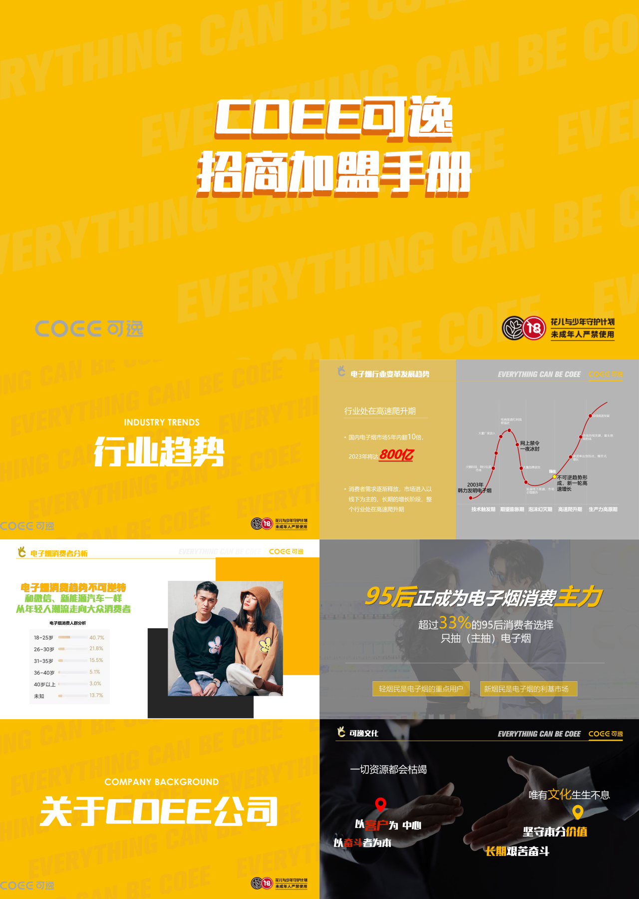 精美动态黄色COEE可逸招商加盟手册