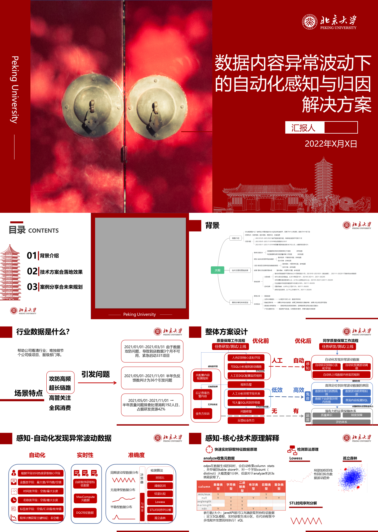 简单静态红色论文答辩数据内容异常波动下的自动化感知与归因解决方案