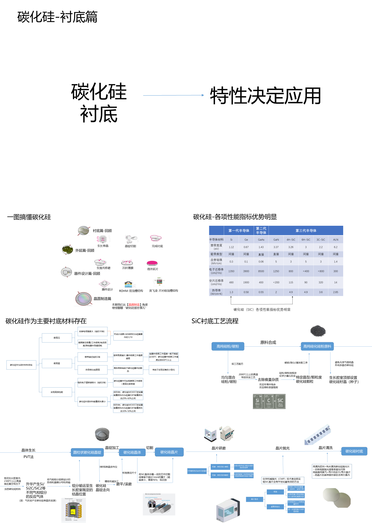 简单静态灰色化合物半导体介绍