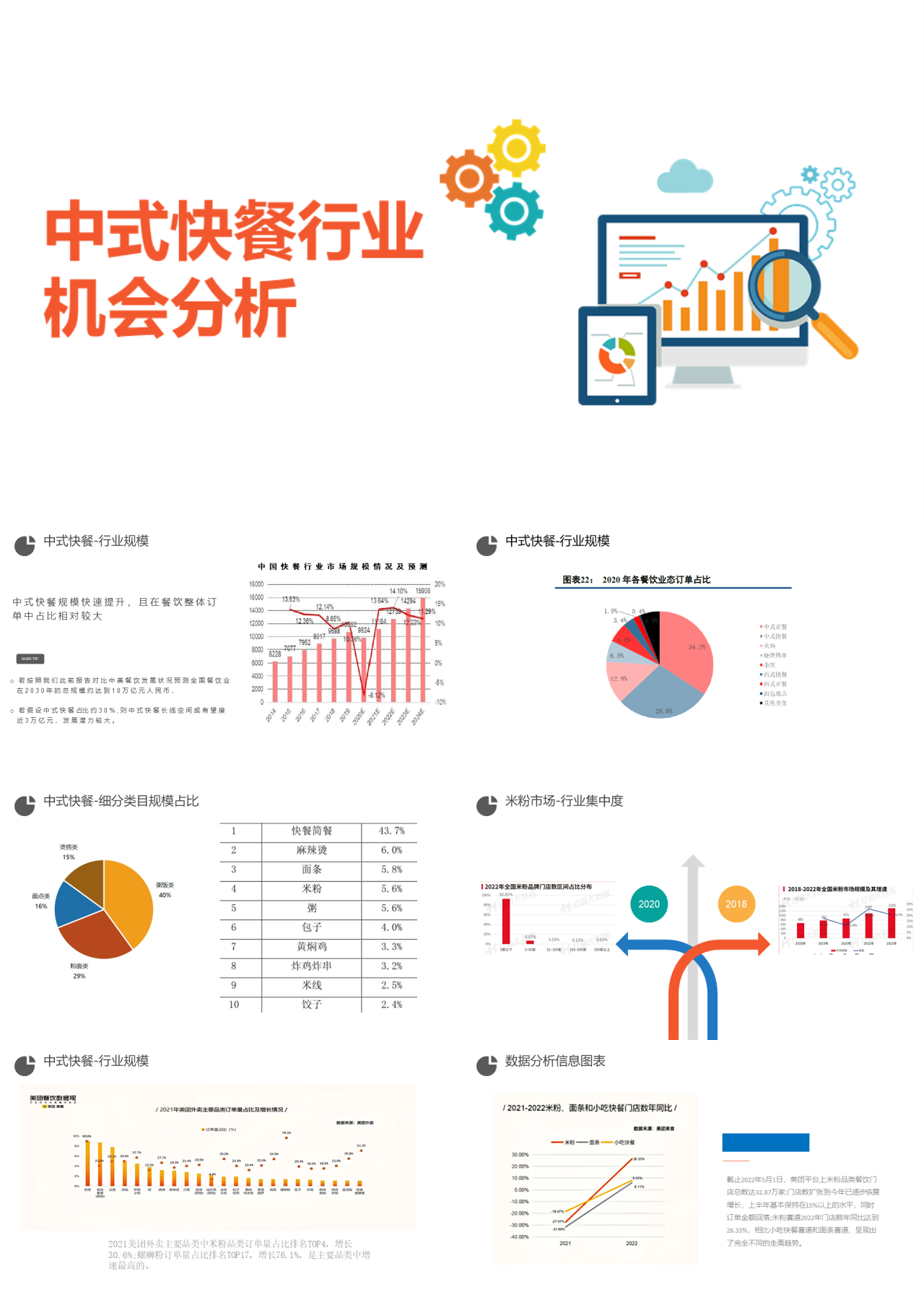 简单动态灰色论文答辩中式快餐行业机会分析