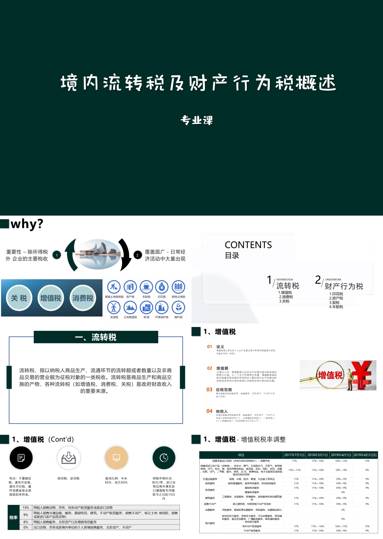 简单静态绿色大学生专业课课件境内流转税及财产行为税概述