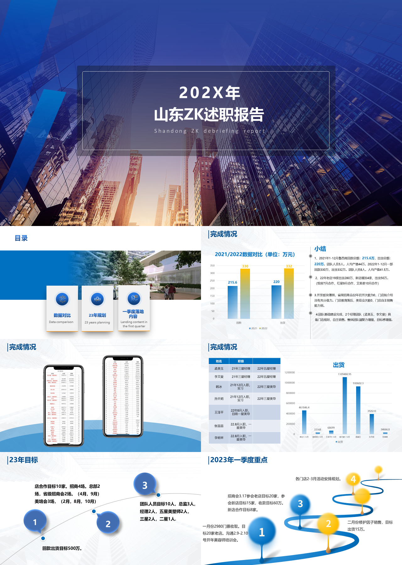 标准静态蓝色大型企业员工年终汇报