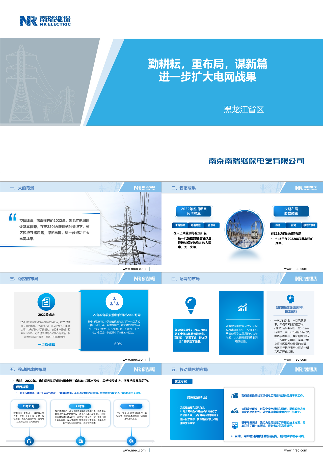 标准动态浅蓝色电气企业员工工作汇报