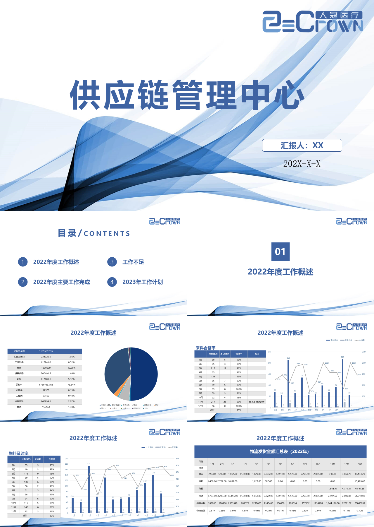 标准静态浅蓝色医疗企业供应链管理中心工作汇报