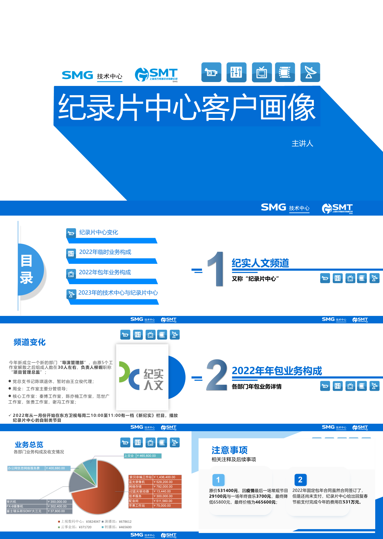 标准静态蓝色工作汇报纪录片中心客户画像