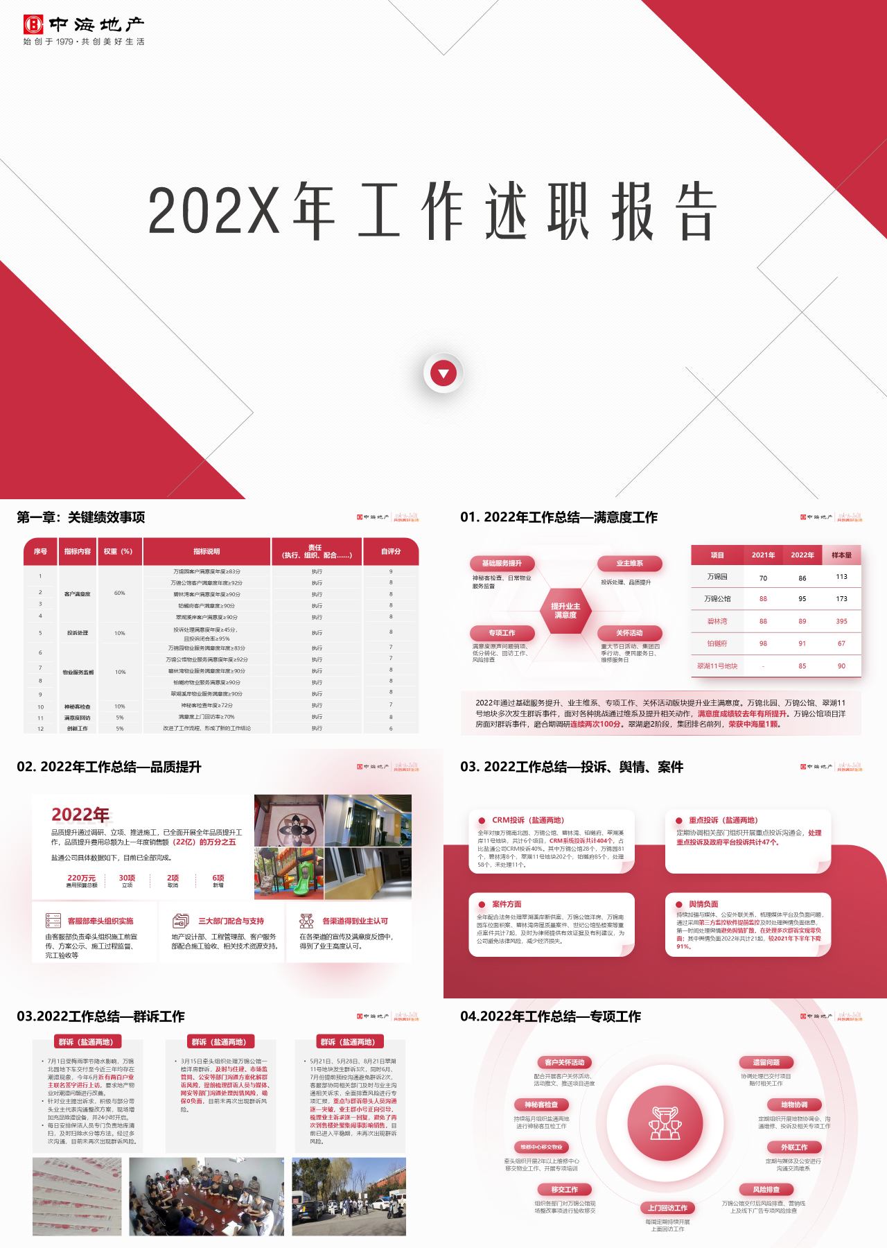 标准动红色中海地产年终工作总结