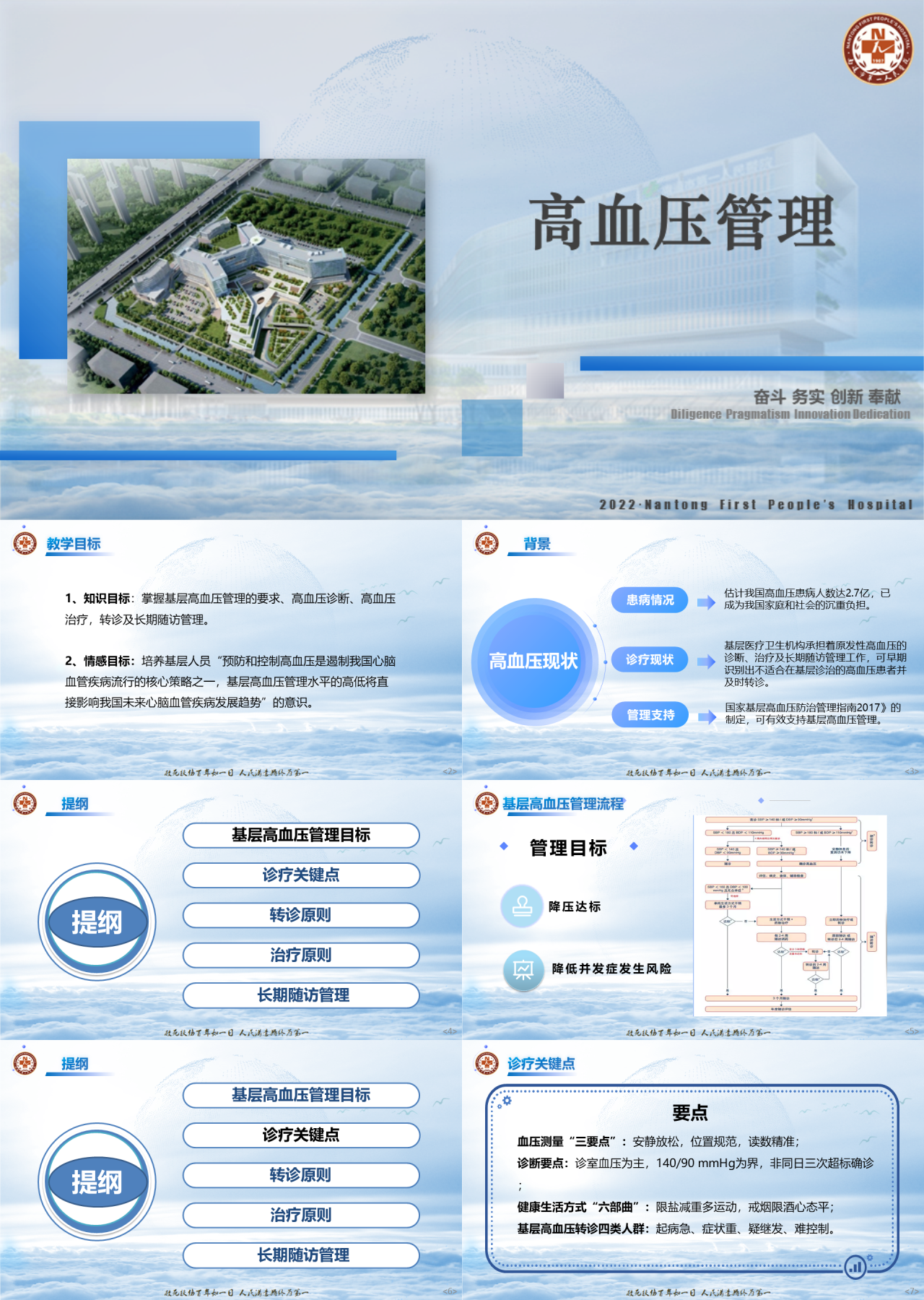 标准静态蓝色医学汇报高血压管理