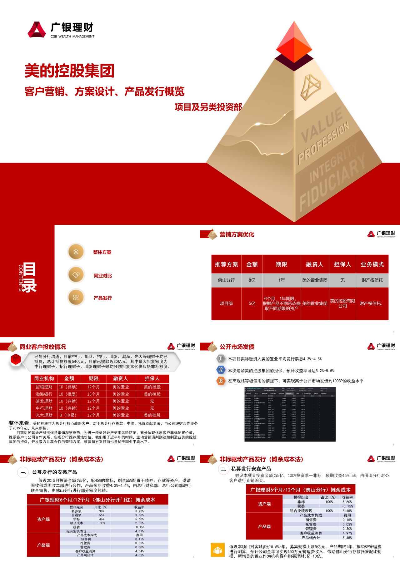 标准静态红色美的控股营销方案