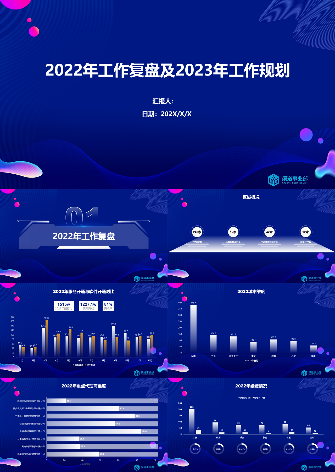 标准静态蓝色企业202X年工作复盘及202X年工作规划