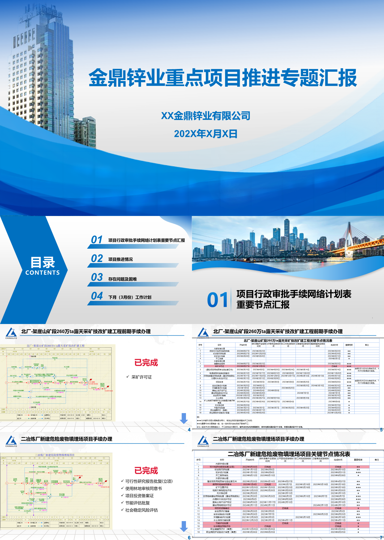 标准动态蓝色金鼎锌业重点项目推进专题汇报