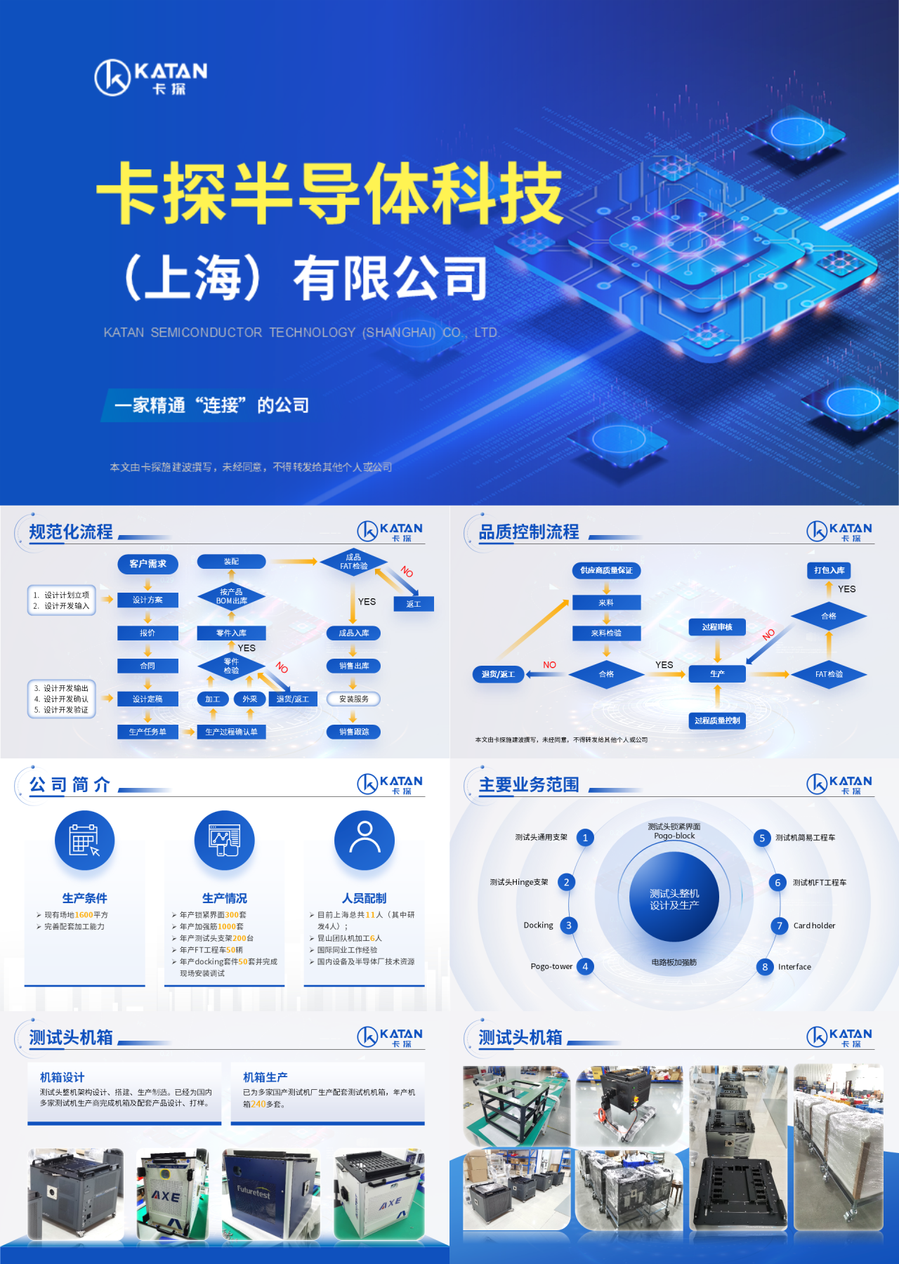 标准静态蓝色卡探半导体科技（上海）有限公司宣传