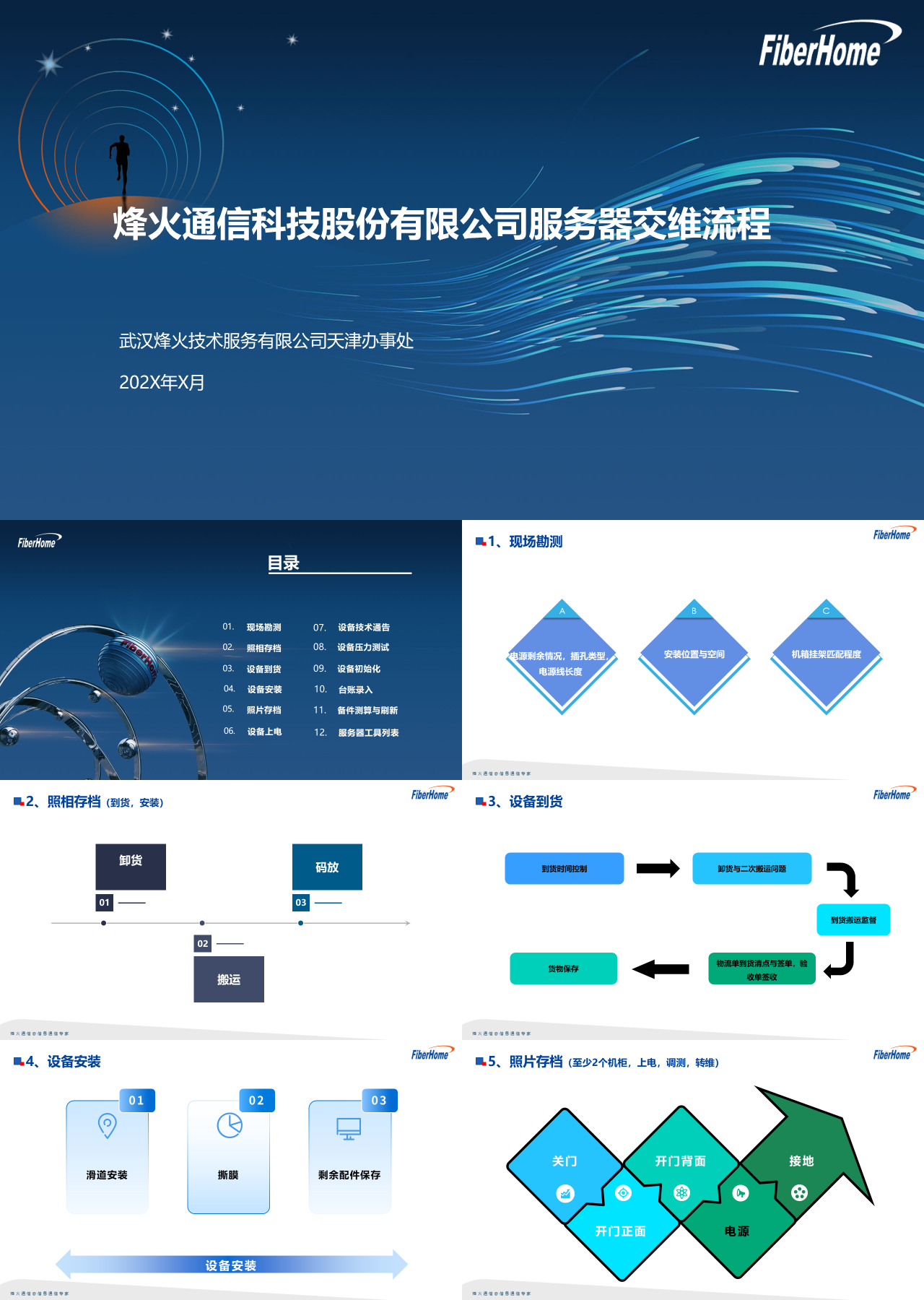 标准静态蓝色工作汇报服务器交维流程