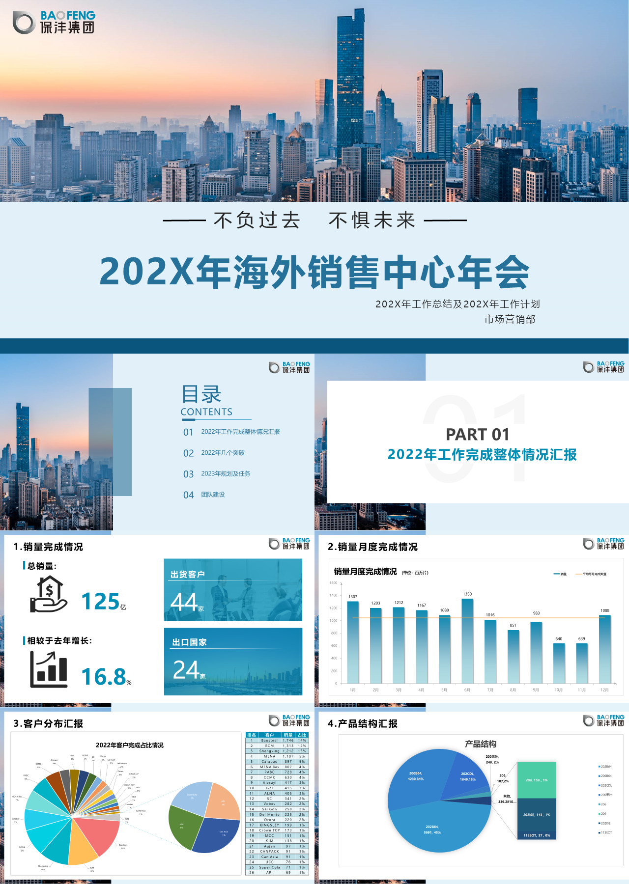 标准静态蓝色市场营销部202X年工作总结及202X年工作计划