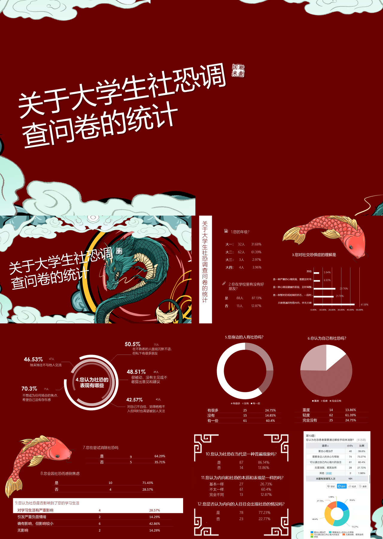 精美动态国潮风大学生社恐问卷调查