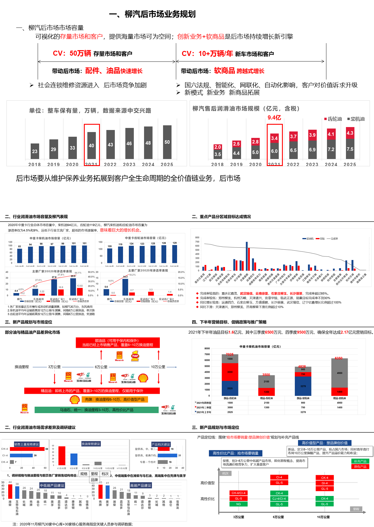 精美静态（简约学术数据图）汽车市场调查分析