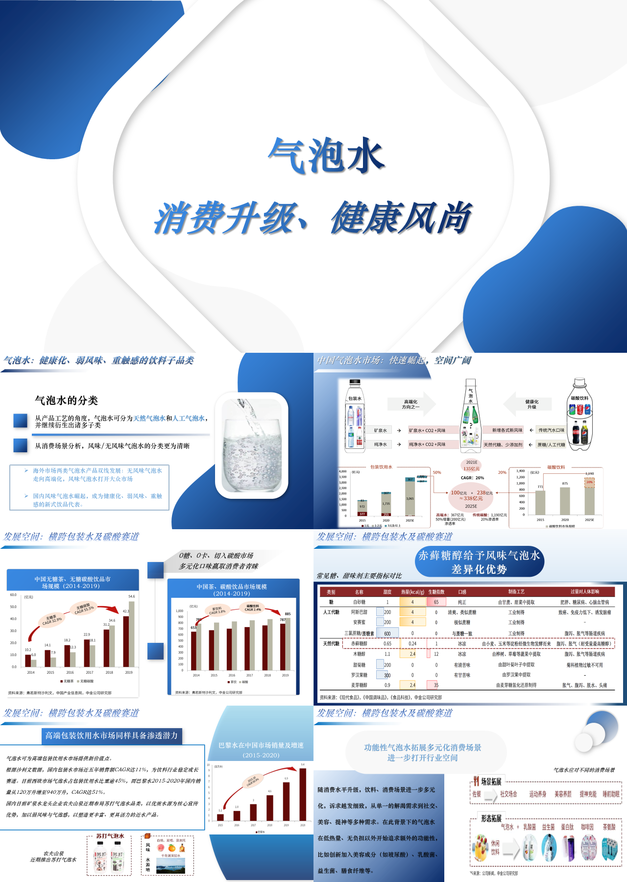 精美动静结合简约气泡水分析