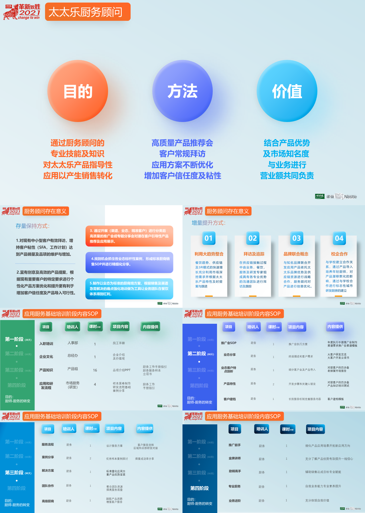 精美静态彩色时尚太太乐厨务工作汇报