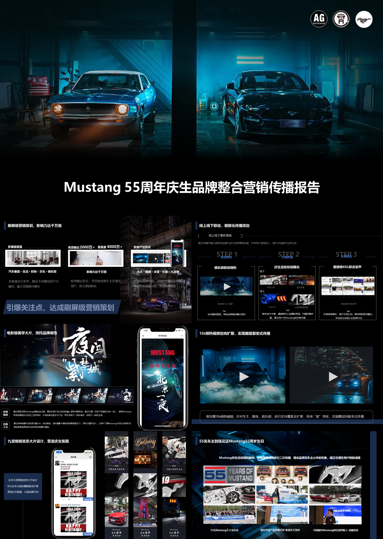 高端静态杂志风黑色55周年庆生品牌整合营销传播报告