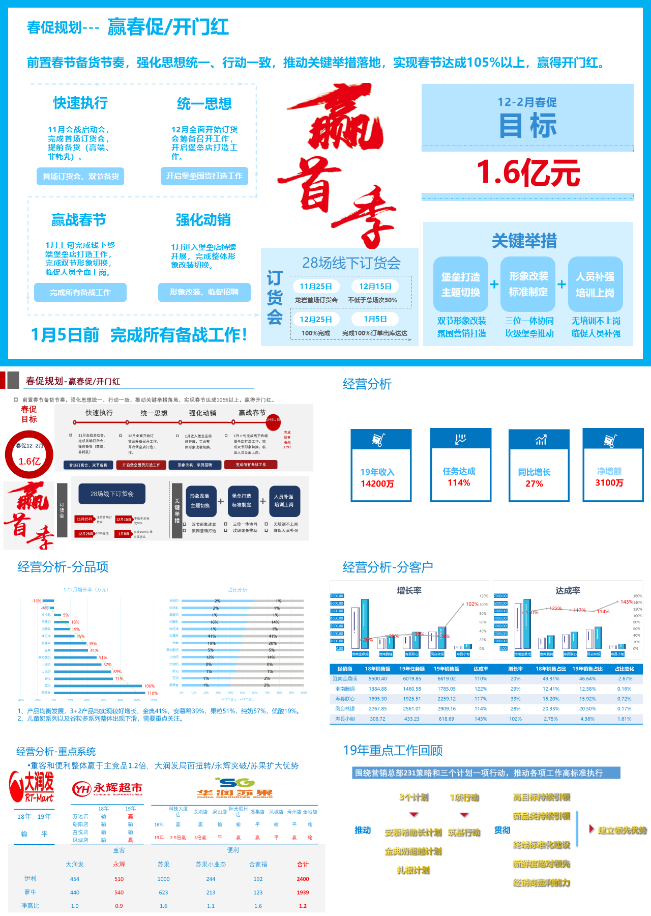 标准静态蓝色工作总结伊利牛奶