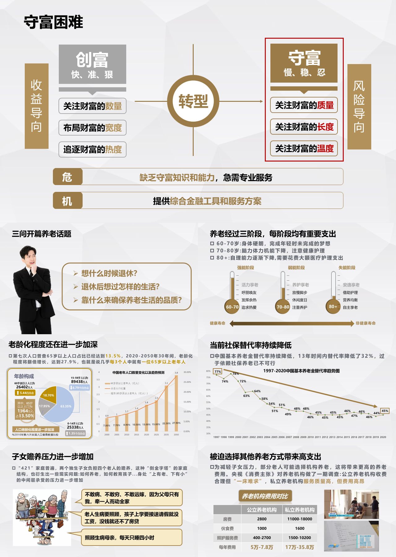 标准静态棕色营销策划银行营销