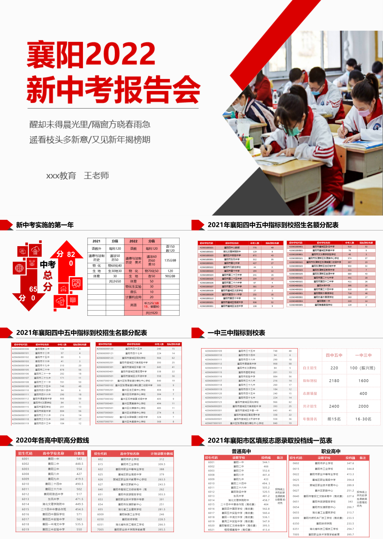 标准静态红色产品推广中考报告会